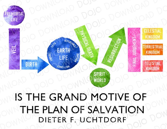Lds Plan Of Salvation Chart