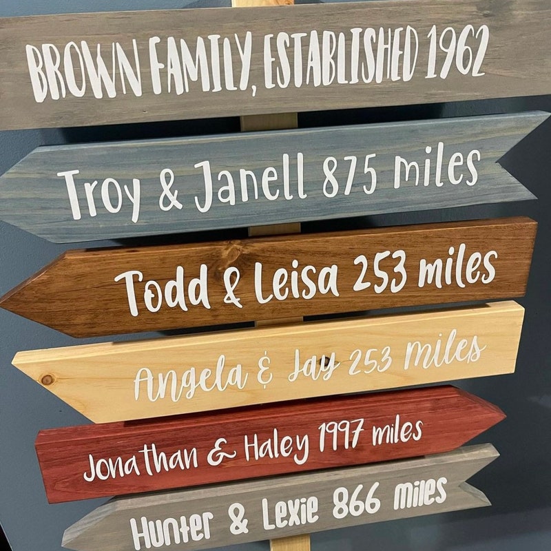 Custom 2 Location - Etsy