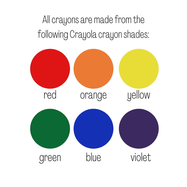 May include: Image showing six colored circles: red, orange, yellow, green, blue, and violet. Text above reads "All crayons are made from the following Crayola crayon shades:" The image is on a white background.