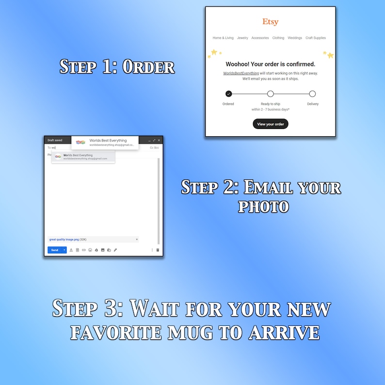 May include: A three-step guide for ordering a custom mug. The first step is to order the mug. The second step is to email a photo to the seller. The third step is to wait for the mug to arrive. The image shows a screenshot of an email with the subject line "Worlds Best Everything" and a screenshot of an Etsy order confirmation page.