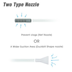 May include: Two types of nozzles for a vacuum cleaner. The first nozzle is a gray net nozzle with a clear plastic tube. The second nozzle is a white duckbill nozzle with a clear plastic tube. The text "Prevent clogs (Net Nozzle)" and "A Wider Suction Area (Duckbill Shape nozzle)" is shown below the nozzles.