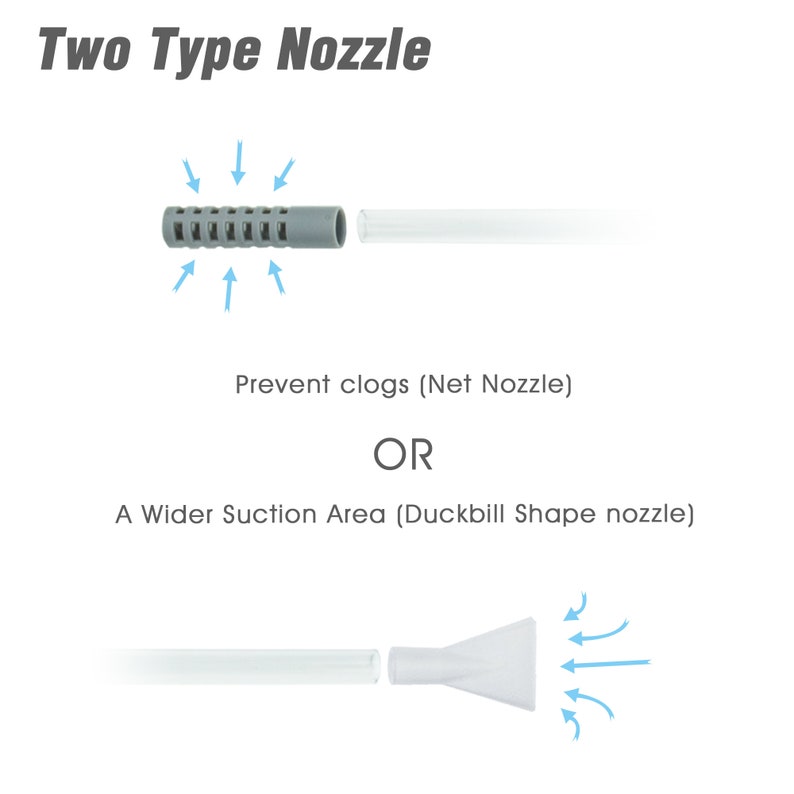 May include: Two types of nozzles for a vacuum cleaner. The first nozzle is a gray net nozzle with a clear plastic tube. The second nozzle is a white duckbill nozzle with a clear plastic tube. The text "Prevent clogs (Net Nozzle)" and "A Wider Suction Area (Duckbill Shape nozzle)" is shown below the nozzles.
