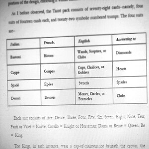 May include: A black and white image of a table with columns and rows. The table lists the Italian, French, English, and answering terms for Tarot card suits. The English terms include Wands, Cups, Swords, and Money.