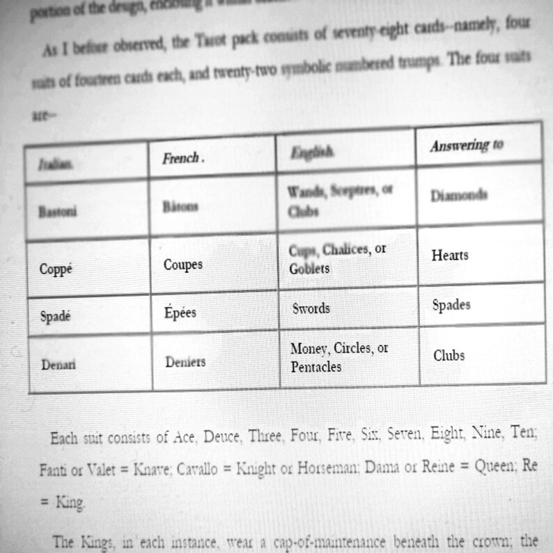 May include: A black and white image of a table with columns and rows. The table lists the Italian, French, English, and answering terms for Tarot card suits. The English terms include Wands, Cups, Swords, and Money.