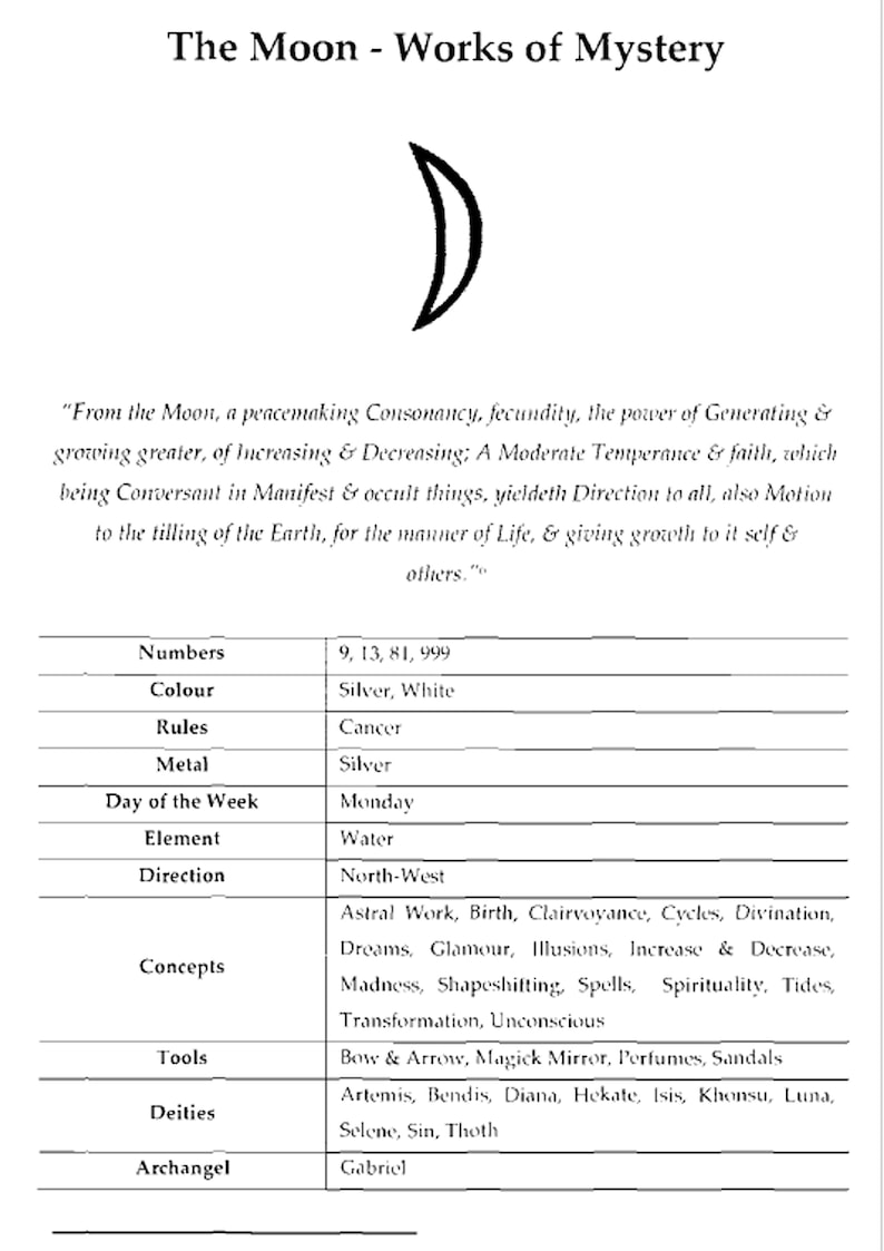 May include: A detailed page titled "The Moon - Works of Mystery" with a crescent moon symbol. The text includes information on numbers, colors, rules, metal, day of the week, element, direction, concepts, tools, deities, and archangel.
