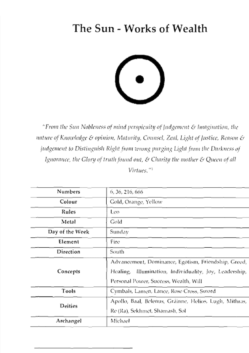 May include: An image of a page titled "The Sun - Works of Wealth" with a circular symbol and a list of associated concepts, colors, and deities. The colors listed are gold, orange, and yellow.