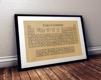 Game Of Thrones Poster Etsy