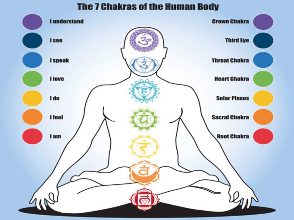 Chakra Balancing Heal Energy Blocks Chakra Healing And Etsy