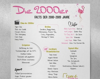 2000s poster birthday party, born in the noughties, birthday decoration, decoration, party, gift