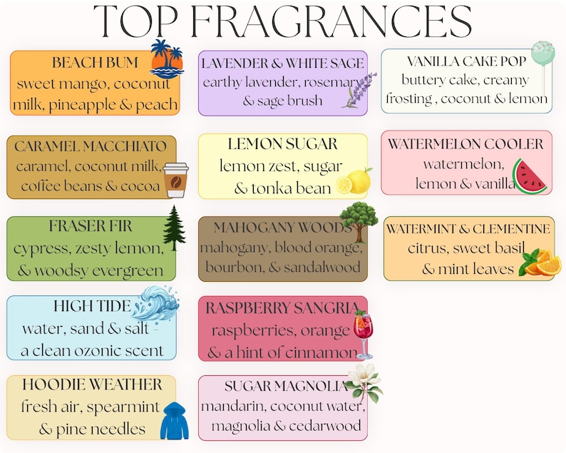 Pu&ograve; includere: Una grafica colorata elenca "TOP FRAGRANZE" con descrizioni di profumi. I profumi includono "Beach Bum", "Caramel Macchiato", "Fraser Fir", "High Tide", "Hoodie Weather" e altri. Ogni profumo &egrave; descritto con le sue note chiave.