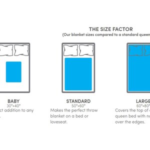 May include: Diagram showing three different sizes of blankets, labeled "Baby" (30"x40"), "Standard" (50"x60"), and "Large" (60"x80"). Each size is illustrated on a bed with pillows, showing how the blanket would fit.