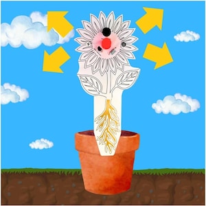 Può includere: Illustrazione colorata di un girasole in un vaso di terracotta, con frecce gialle che puntano verso di esso. Il fiore ha un centro dettagliato con accenti neri e rossi, su uno sfondo di cielo blu brillante con nuvole bianche.