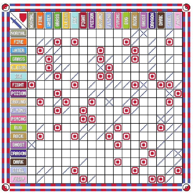  Type Chart Poster, Elemental Weaknesses & Strengths for Battle  Matchup Coverage
