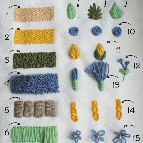 Guide du débutant pour la broderie à l'aiguilletée, instructions PDF avec motifs imprimables / Comment broder à l'aiguilletée