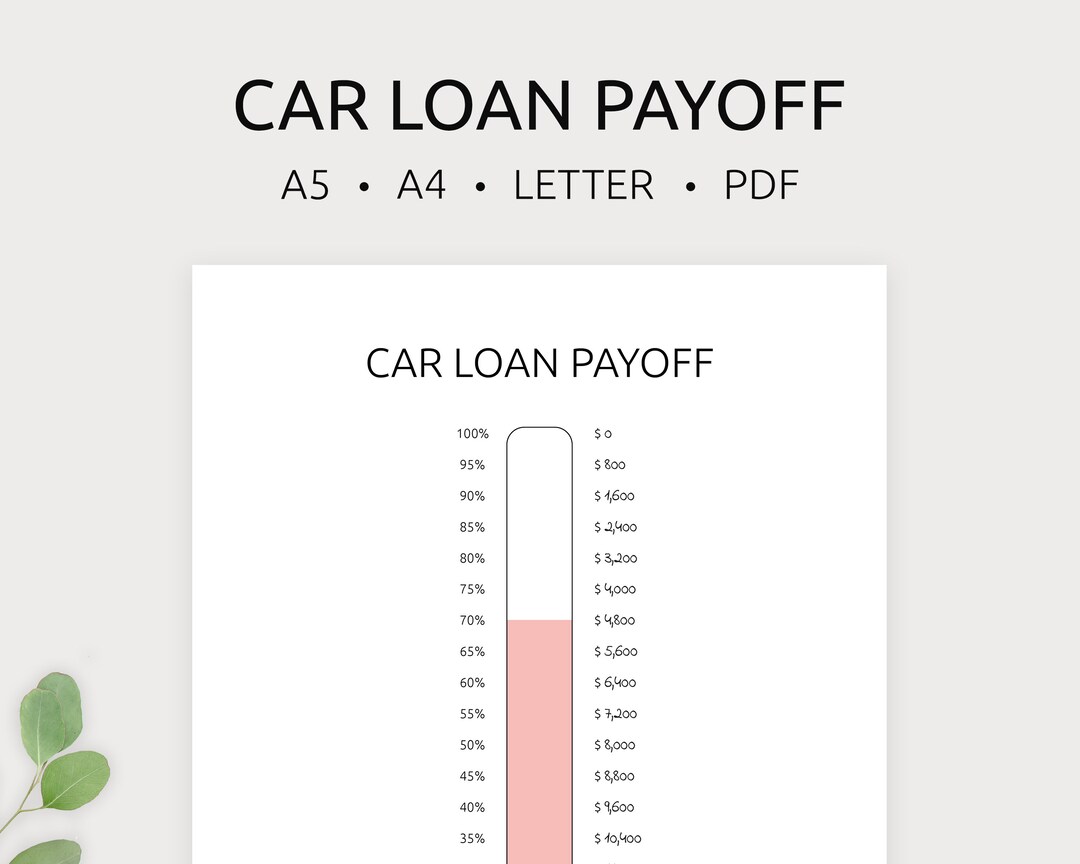 Car Loan Payoff Tracker Printable Car Loan Tracker Car Loan Thermometer Car Payment Tracker A4
