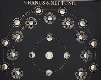Uranus & Neptune - original antique print 1871 (Smith's Illustrated Astronomy, universe stars planets nasa space exploration map night sky)