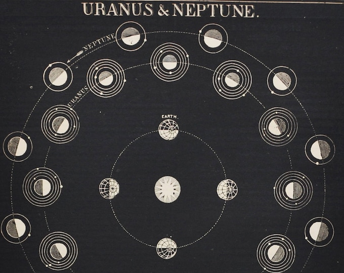 Uranus & Neptune - original antique print 1871 (Smith's Illustrated Astronomy, universe stars planets nasa space exploration map night sky)