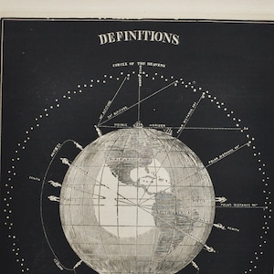 Definitionen - original antique Druck 1871 (Smith's Illustrierte Astronomie, Universum Sterne Planet nasa Weltraum Himmelskreis)