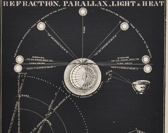Refraction, Parallax, Light & Heat - original antique print 1871 (Smith's Illustrated Astronomy, universe stars planets nasa space map sky)