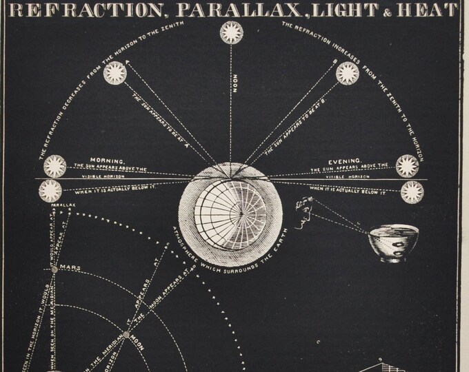 Refraction, Parallax, Light & Heat - original antique print 1871 (Smith's Illustrated Astronomy, universe stars planets nasa space map sky)