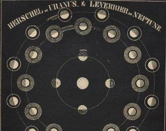Herschel or Uranus & Leverrier or Neptune - original antique print 1851 (Smith's Illustrated Astronomy, universe stars planet nasa moon sun)