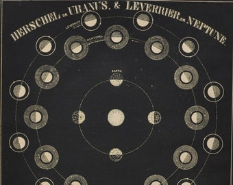 Herschel or Uranus & Leverrier or Neptune - original antique print 1851 (Smith's Illustrated Astronomy, universe stars planet nasa moon sun)