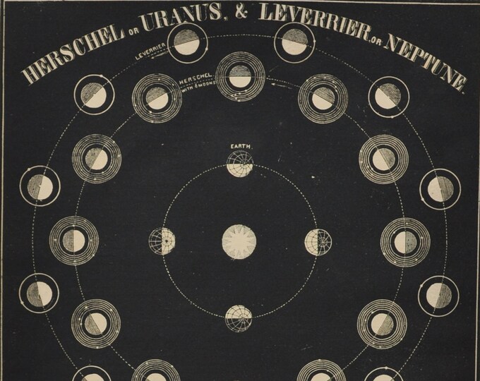 Herschel or Uranus & Leverrier or Neptune - original antique print 1851 (Smith's Illustrated Astronomy, universe stars planet nasa moon sun)