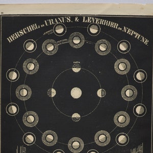 Herschel oder Uranus & Leverrier oder Neptun - antiker Originaldruck 1851 (Smith's Illustrierte Astronomie, Universum, Sterne, Planet, Nasa, Mond, Sonne)