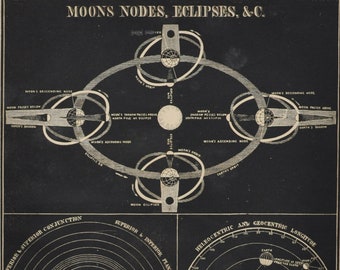 Moons Nodes, Eclipses - original antique print 1851 (Smith's Illustrated Astronomy, universe stars planets nasa space apollo conjunction)