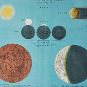 Mondfinsternis - original antique Druck 1922 (Astronomie Universum Sterne Planet Sonne Sonnensystem himmlisch Weltall Lithographie NASA)