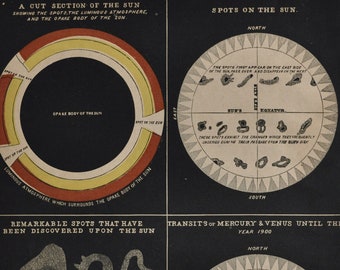 Spots on the Sun - original antique print 1874 (Smith's Illustrated Astronomy, universe stars planets nasa space exploration map night sky)