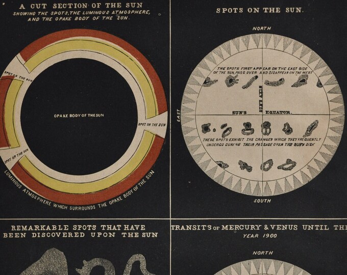 Spots on the Sun - original antique print 1874 (Smith's Illustrated Astronomy, universe stars planets nasa space exploration map night sky)