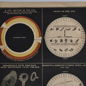 Spots on the Sun - antiker Originaldruck 1874 (Smith's Illustrierte Astronomie, Universum Sterne Planeten Nasa Weltraum Karte Nachthimmel)