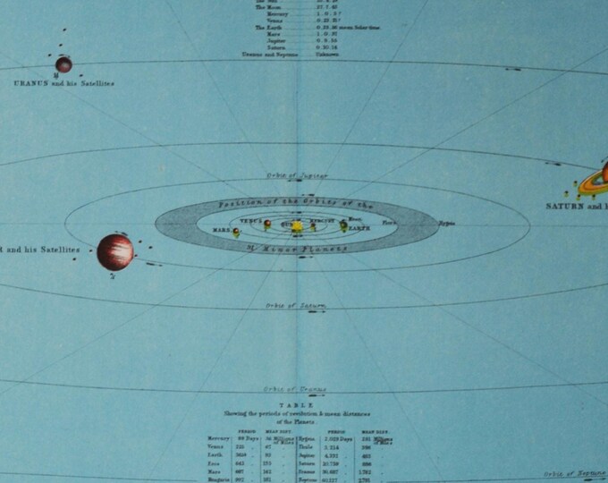 The Solar System - original antique print 1922 (astronomy universe stars planet sun solar system celestial space lithograph chart nasa)