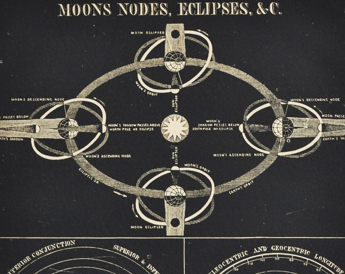 Moons Nodes, Eclipses - original antique print 1853 (Smith's Illustrated Astronomy, universe stars planets nasa space apollo conjunction)
