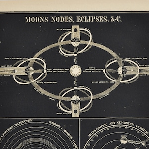 Nodi lunari, eclissi - stampa antica originale 1853 (Smith's Illustrated Astronomy, universo stelle pianeti nasa spazio apollo congiunzione)