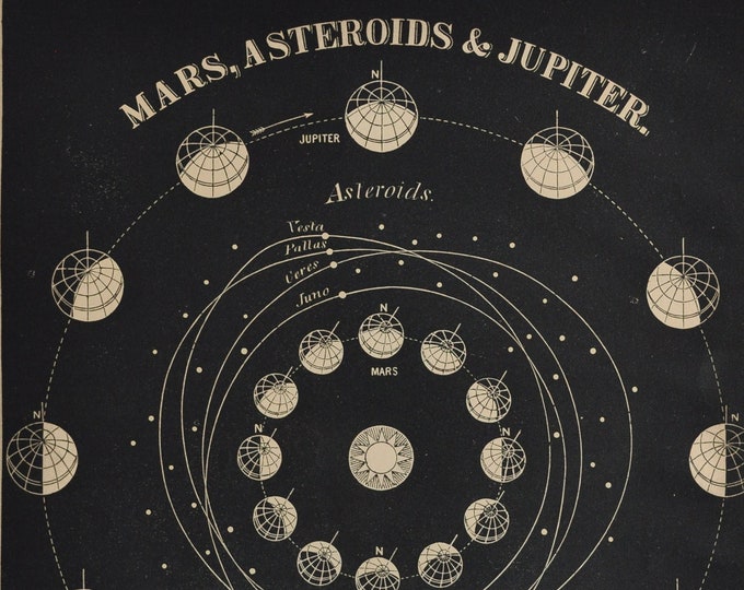 Mars, Asteroids & Jupiter - original antique print 1874 (Smith's Illustrated Astronomy, universe stars planets nasa space map night sky)