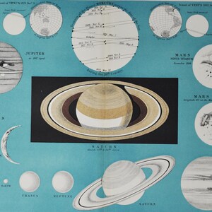 Die Planeten - original antique Druck 1908 (Astronomie Universum Sterne Planet Sonne Sonnensystem himmlisch Weltall Lithographie Mars Jupiter)