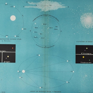Doppelsterne & Sternhaufen - original antique Druck 1903 (Astronomie Universum Sterne Planet Sonne Sonnensystem himmlisch Weltall Lithographie Karte)