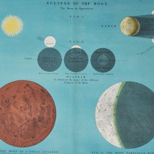 Mondfinsternis - original antique Druck 1908 (Astronomie Universum Sterne Planet Sonne Sonnensystem himmlisch Weltall Lithographie NASA)