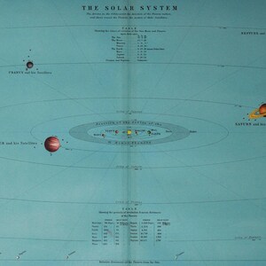 Das Sonnensystem - original antique Druck 1908 (Astronomie Universum Sterne Planet Sonne Sonnensystem himmlisch Weltall Lithographie Nasa)