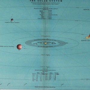 Das Sonnensystem - original antique Druck 1903 (Astronomie Universum Sterne Planet Sonne Sonnensystem himmlisch Weltall Lithographie Nasa)