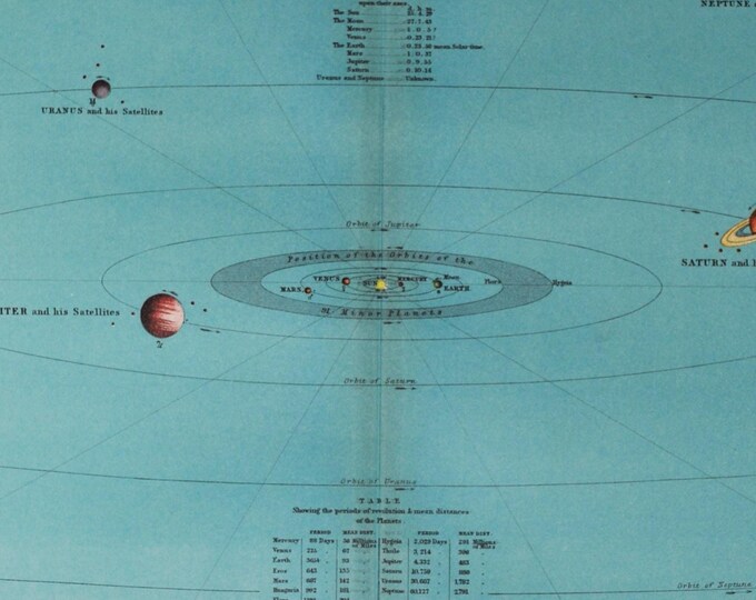 The Solar System - original antique print 1903 (astronomy universe stars planet sun solar system celestial space lithograph chart nasa)