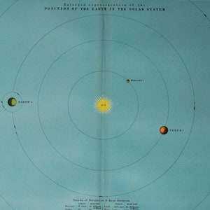 Position der Erde im Sonnensystem - alter Druck 1908 (Astronomie Universum Sterne Planet Sonne Himmelskörper Lithographie Karte)