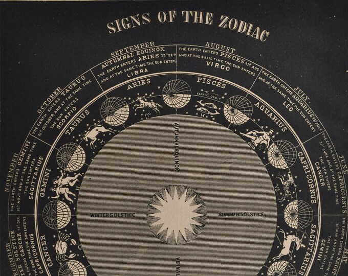 Signs of the Zodiac - original antique print 1874 (Smith's Illustrated Astronomy, universe stars planet nasa space apollo mercury night sky)