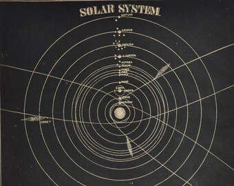 Solar System - original antique print 1874 (Smith's Illustrated Astronomy, universe stars nasa space map night sky saturn jupiter sun moon)