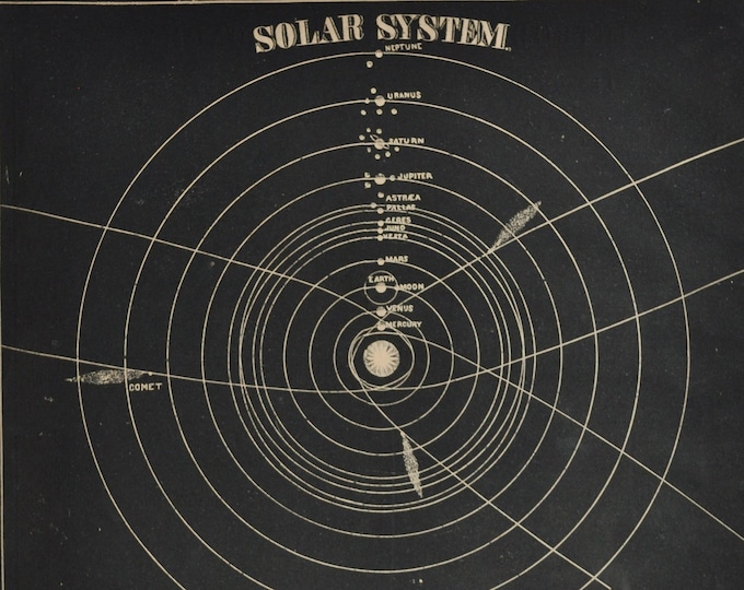 Solar System - original antique print 1874 (Smith's Illustrated Astronomy, universe stars nasa space map night sky saturn jupiter sun moon)