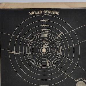 Sonnensystem - original antique Druck 1874 (Smith's Illustrierte Astronomie, Universum Sterne Nasa Weltall Karte Nachthimmel Saturn Jupiter Sonne Mond)