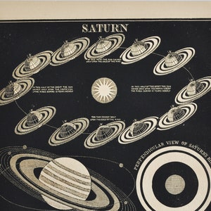 Saturn - original antique Druck 1853 (Smith's Illustrierte Astronomie, Universum Sterne Planet nasa Weltraum Apollo Galaxie Orbit Sonne Ringe Monde)