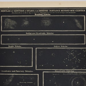 Nebulose o ammassi di stelle - stampa antica originale 1853 (Smith's Illustrated Astronomy, universo stelle pianeta nasa spazio apollo mercurio)